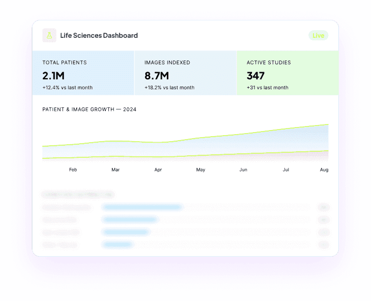Life Sciences Dashboard